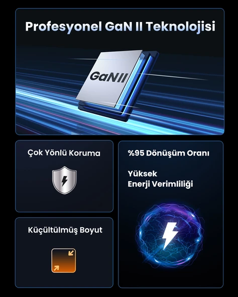 UGREEN Nexode 140W GaN 3 Portlu Hızlı Şarj Cihazı 2xUSB-C, 1xUSB-A QC 4.0 PD 3.1, Uzay Grisi, 90549 - 7