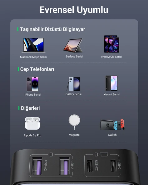 UGREEN Nexode 65W GaN 2 Masaüstü 4 Portlu Hızlı Şarj Cihazı İstasyonu 2xUSB-A, 2xUSB-C, Gri, 90747 - 5