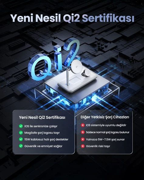 UGREEN 3'ü 1 Arada MagSafe 25W Kablosuz Şarj Standı, 90326 - 7