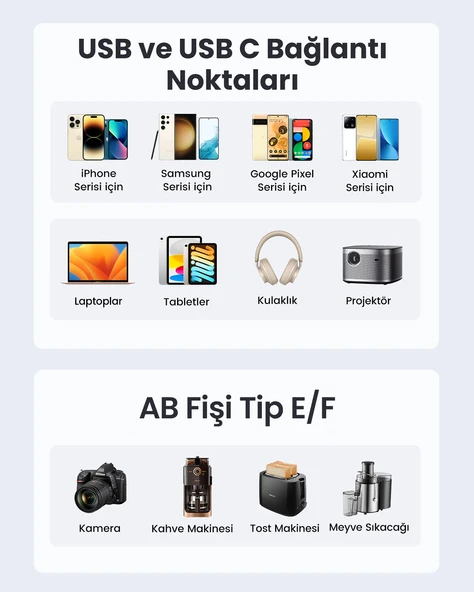 UGREEN Akım Korumalı Duvar Prizi 2xUSB-A, USB-C 30W GaN Hızlı Şarj Cihazı, 90613 - 4