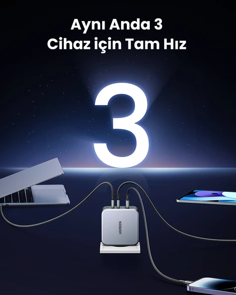 UGREEN Nexode 140W GaN 3 Portlu Hızlı Şarj Cihazı 2xUSB-C, 1xUSB-A QC 4.0 PD 3.1, Uzay Grisi, 90549 - 3