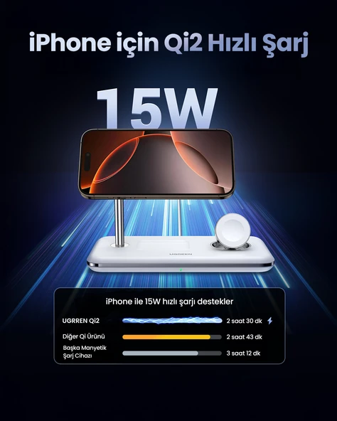 UGREEN 3'ü 1 Arada MagSafe 25W Kablosuz Şarj Standı, 90326 - 8