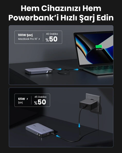 UGREEN 20.000 mAh 100W PD Hızlı Şarj Powerbank 2xUSB-C, 1xUSB-A, 25188 - 4