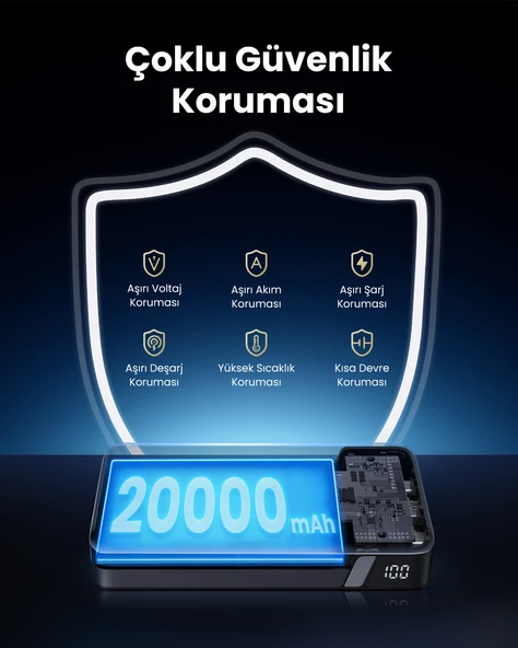 UGREEN 20.000 mAh 100W PD Hızlı Şarj Powerbank 2xUSB-C, 1xUSB-A, 25188 - 7