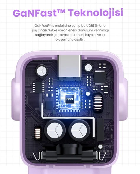 UGREEN Nexode Uno 65W Robot GaN Hızlı Şarj Cihazı, Mor, 35291 - 7