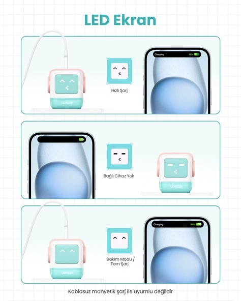 UGREEN Nexode Uno 65W Robot GaN Hızlı Şarj Cihazı 2xUSB-C, 1xUSB-A, Renkli, 35855 - 5