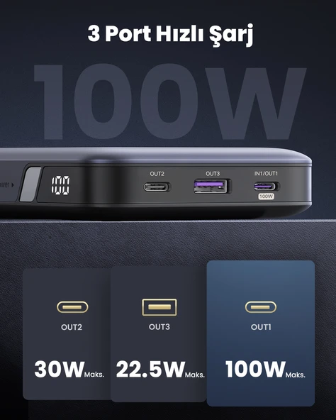 UGREEN 20.000 mAh 100W PD Hızlı Şarj Powerbank 2xUSB-C, 1xUSB-A, 25188 - 5