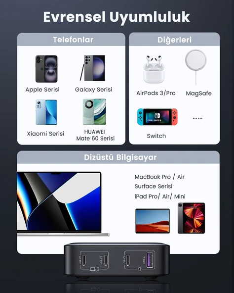 UGREEN Nexode 100W GaN Masaüsü Hızlı Şarj Cihazı USB-C QC PD 4 Portlu 3xUSB-C, 1xUSB-A, Gri, 90928 - 4