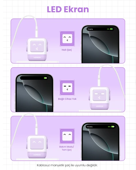 UGREEN Nexode Uno 65W Robot GaN Hızlı Şarj Cihazı, Mor, 35291 - 12