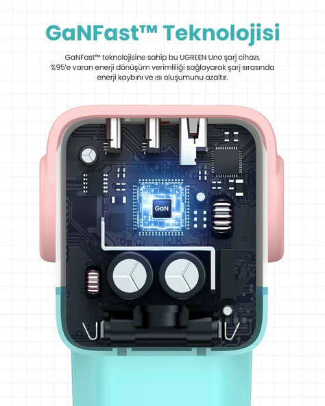 UGREEN Nexode Uno 65W Robot GaN Hızlı Şarj Cihazı 2xUSB-C, 1xUSB-A, Renkli, 35855 - 9
