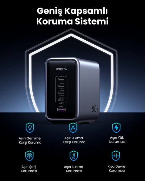 UGREEN Nexode 300W GaN 5 Portlu Hızlı Şarj Cihazı İstasyonu, 4xUSB-C, 1xUSB-A, Gri, 90903B - 9