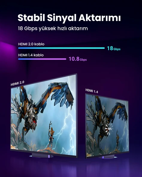 UGREEN 4K HDMI Erkek - Erkek Örgülü Kablo 2 m, 40101 - 5