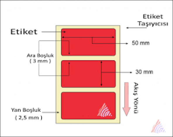 30X50 HASTENE BARKOD ETİKETİ 700 SARIM - 2