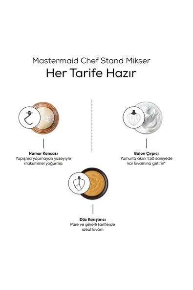 Karaca Mastermaid Chef 1500 W 5 lt Beyaz Stand Mikser - Resim 4