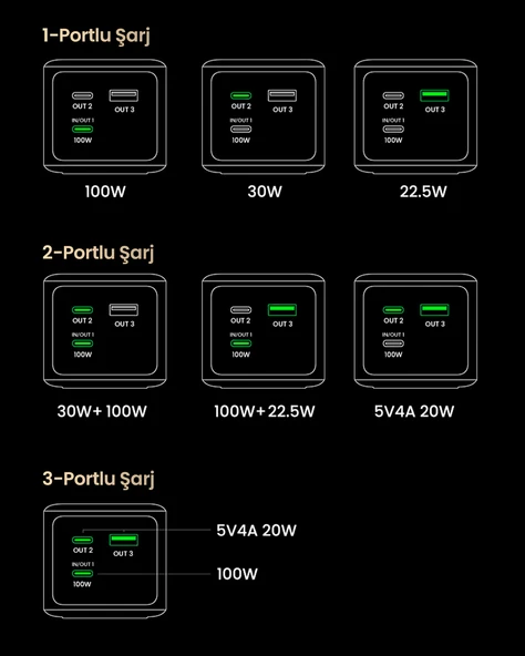 UGREEN Nexode 20.000 mAh 130W LED Ekranlı Powerbank, 35524B - 9