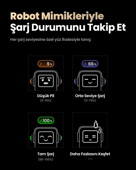 UGREEN Nexode 20.000 mAh 130W LED Ekranlı Powerbank, 35524B - 2