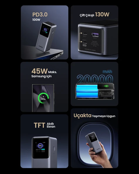 UGREEN Nexode 20.000 mAh 130W LED Ekranlı Powerbank, 35524B - 7