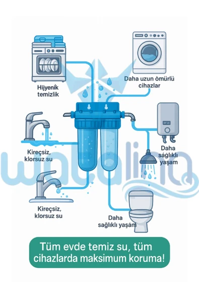 Bina Girişi 10" Filtrasyon Sistemi | Ana Giriş Su Filtresi | Temiz Ve Sağlıklı Su (FİLTRE DAHİL) - Resim 4