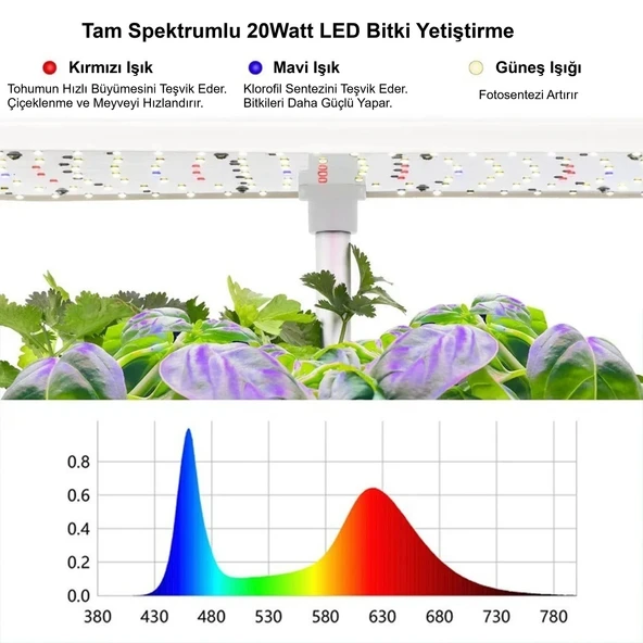 HyMark Hidroponik Topraksız 12 Bölmeli Bitki Yetiştirme Kiti 3 Mod 139 LED Tam Spekturumlu Bahçe Kiti - 4