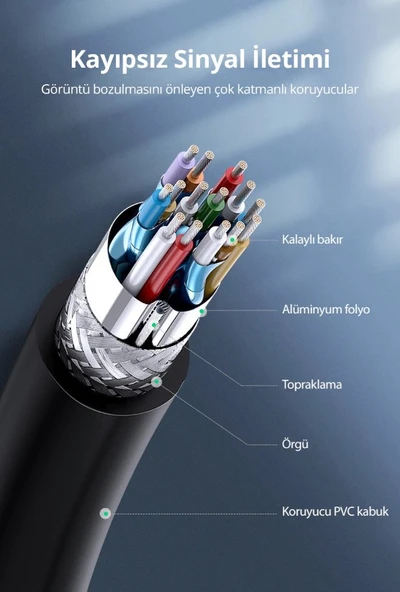 UGREEN 10129 HD101 4K HDR Video 2.0 HDMI Kablo 18GB/s Yüksek Hız Siyah 2metre - 3