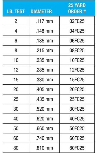 Seaguar Blue Label %100 Fluoro Carbon Misina 23mt - 3