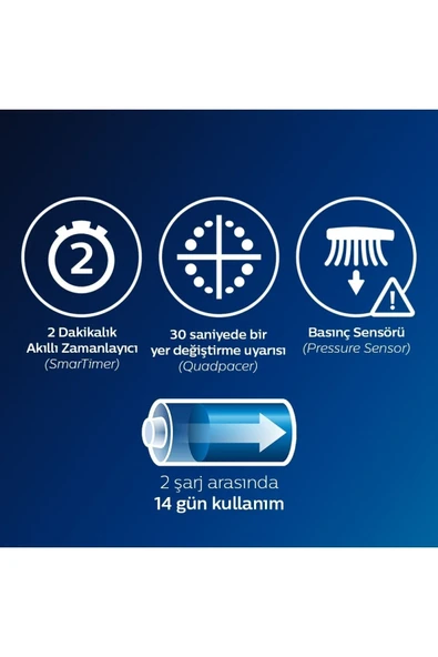 Philips Sonicare HX6877/28 Protective Clean 6100 Şarj Edilebilir Beyaz Diş Fırçası - 3