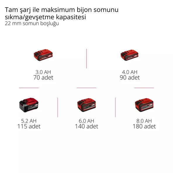 Einhell TP-CW 18/750-C Lİ BL Solo Darbeli Somun Sıkma 4510065 - 9