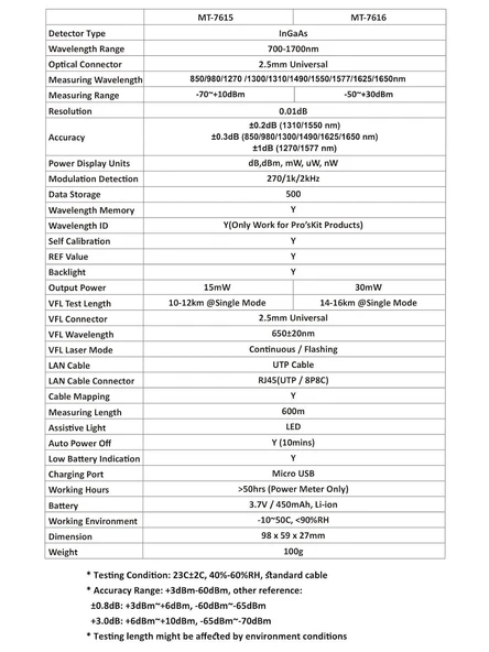 MT-7616 Fiber Optik Power Multimetre4 in 1 4 in 1, 30mW Output Self Calibration - Resim 8