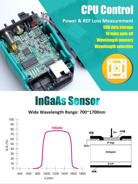 MT-7616 Fiber Optik Power Multimetre4 in 1 4 in 1, 30mW Output Self Calibration - Resim 4