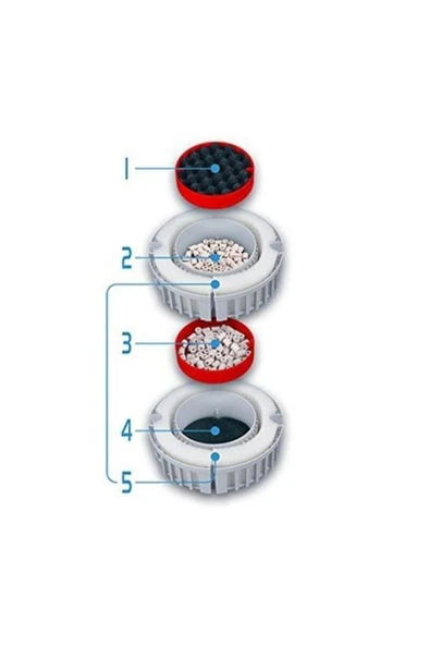 Fluval Fx4 Dış Filtre 2650 L/H - 3