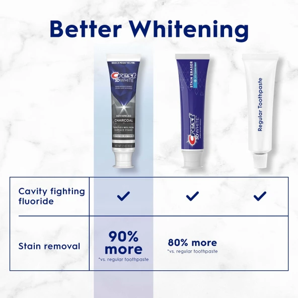 Crest 3D White Whitening Toothpaste Charcoal Diş Macunu 93 gr - 2