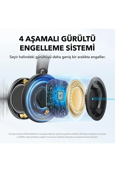 Anker Soundcore Space One Pro Katlanabilir Kulak Üstü Bluetooth Kulaklık Siyah - A3062 - 3