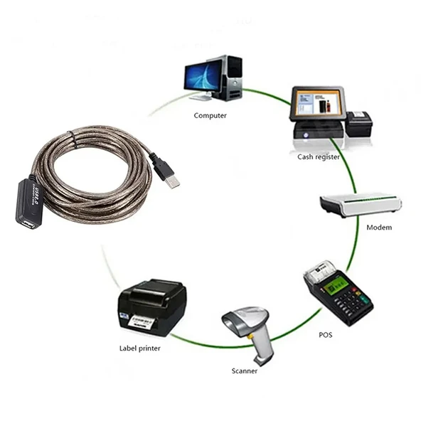 Usb 2.0 extension uzatma kablosu güçlendirilmiş usb 2.0 uzatma kablosu 5m - Resim 3