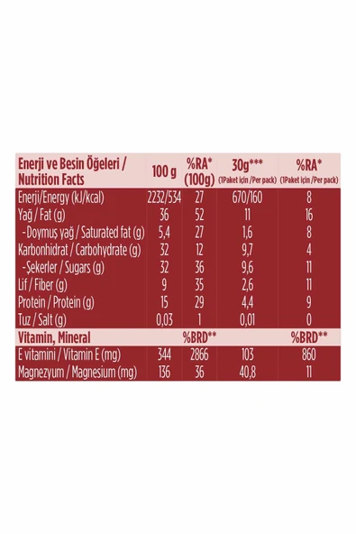 Fellas Kırmızı Meyveli Kuruyemiş Bar 30g x12 Adet - 4