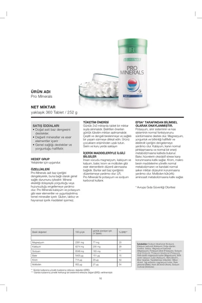 Pro Minerals 360 Tablet - 3