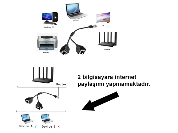 Erkek RJ45 TO 2x Dişi Ethernet Çoklayıcı Splitter Dağıtıcı - Resim 2