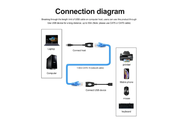 Usb Extrender, 50 Metre Rj45, Usb Uzatma Kablosu, Cat5 – Cat6 uyumlu, - 3
