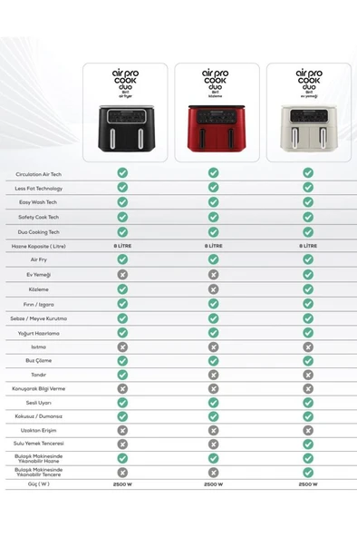 Karaca Air Pro Cook Duo Tandır XXXL 8 lt Black Silver Yağsız Fritöz Outlet - 5