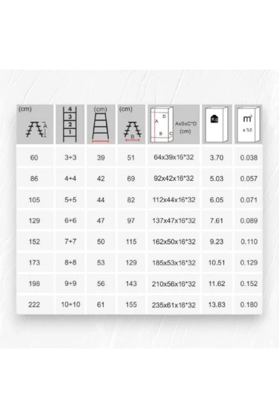 Rita Galvanizli Twin Merdiven 3+3 Basamaklı - 4