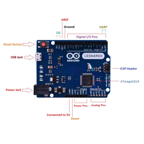 Leonardo R3 ATMEGA32U4 Mikrodenetleyici - Resim 5