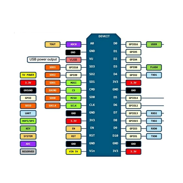 ESP8266 CH340 NodeMcu Lua WIFI V3 USB-C Geliştirme Kartı - Resim 6