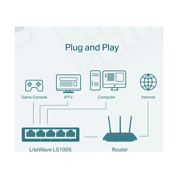 TP-LINK LS1005 5PORT 10/100 YÖNETİLEMEZ SWITCH - Resim 6