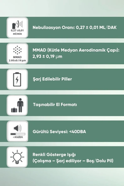 WELLİON WELLİON WELLION Taşınabilir Mini Mesh Nebulizatör S600A - Resim 3