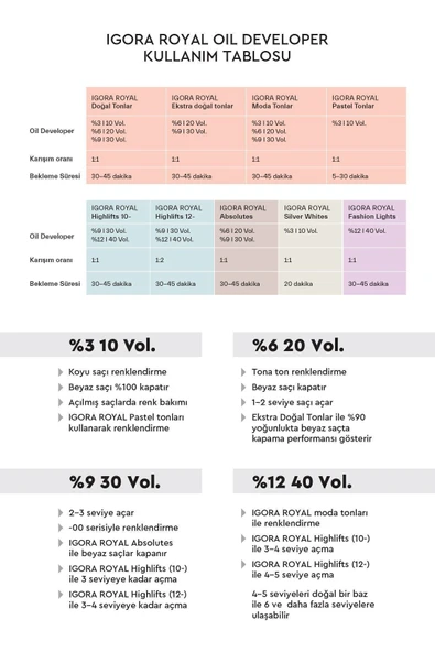 IGORA Royal 6-77 Koyu Kumral Yoğun Bakır Saç Boyası 60ml - 5