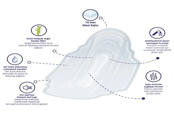 Sleepy Natural Süper Eco Paket Gece 18 Adet - Resim 2