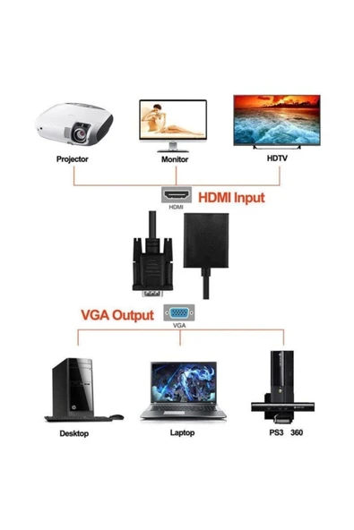 Concord Vga To Hdmı Dönüştürücü (htv) 3.5mm Aux Kablo (48cm) + Microusb To Usb Kablo (50cm) - 7