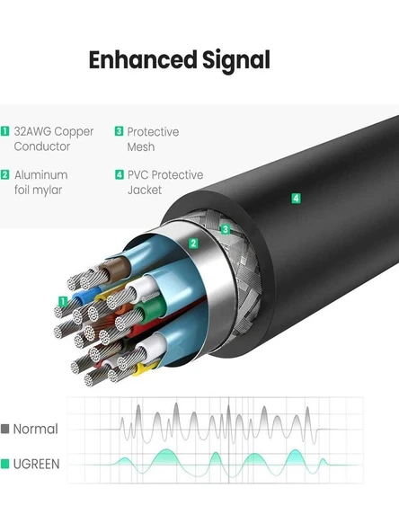 UGREEN 40363 MM137 DisplayPort to 4K HDMI Dönüştürücü Adaptör 4K Çözünürlük Desteği Mandallı Bağlantı - 4