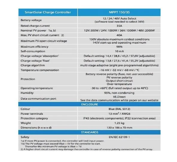 Victron SmartSolar MPPT 150/35 Solar Ṣarj Kontrol Cihazı SCC115035210 - Resim 4