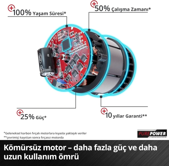 Einhell GE-PS 18/15 Li BL Tek Akülü 4 Ah Budama Testeresi - Resim 6