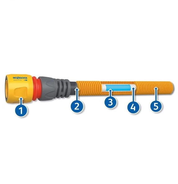 Hozelock 101261H Wonderhoze 30M Uzayan Hor.Set+Sprey Tabanca - Resim 3